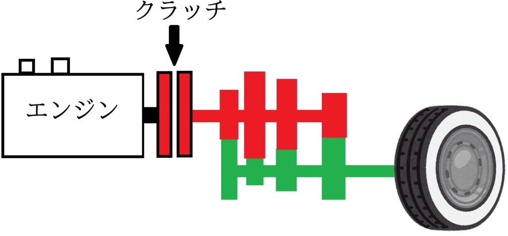 ダブルクラッチは今の車でも必要 答え やると車が長持ちします